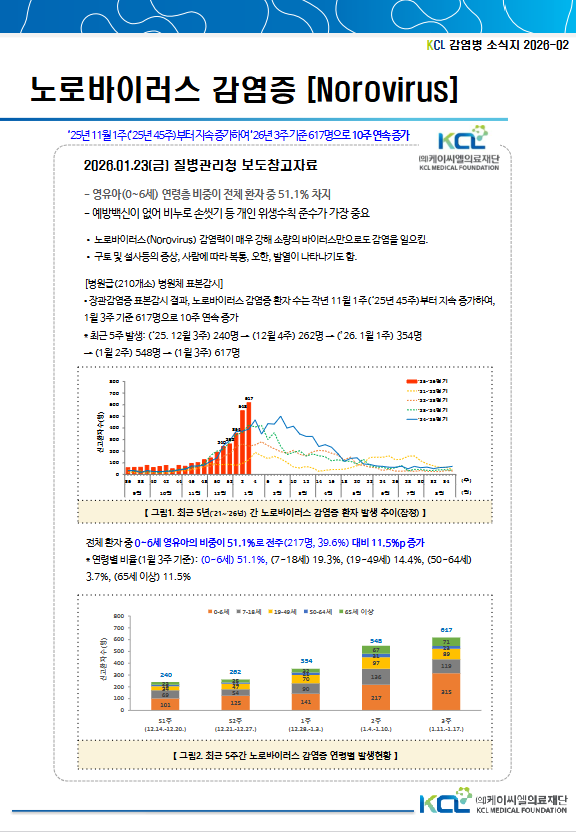 노로바이러스 감염증