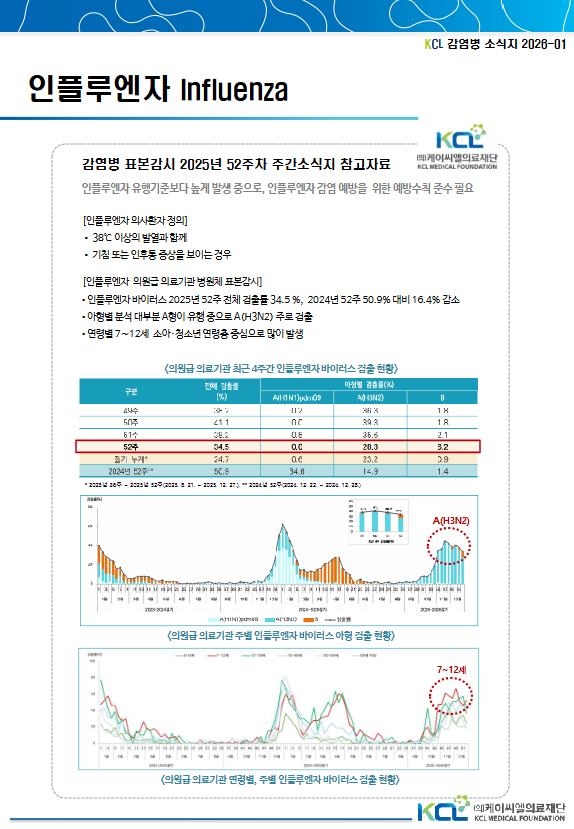 인플루엔자